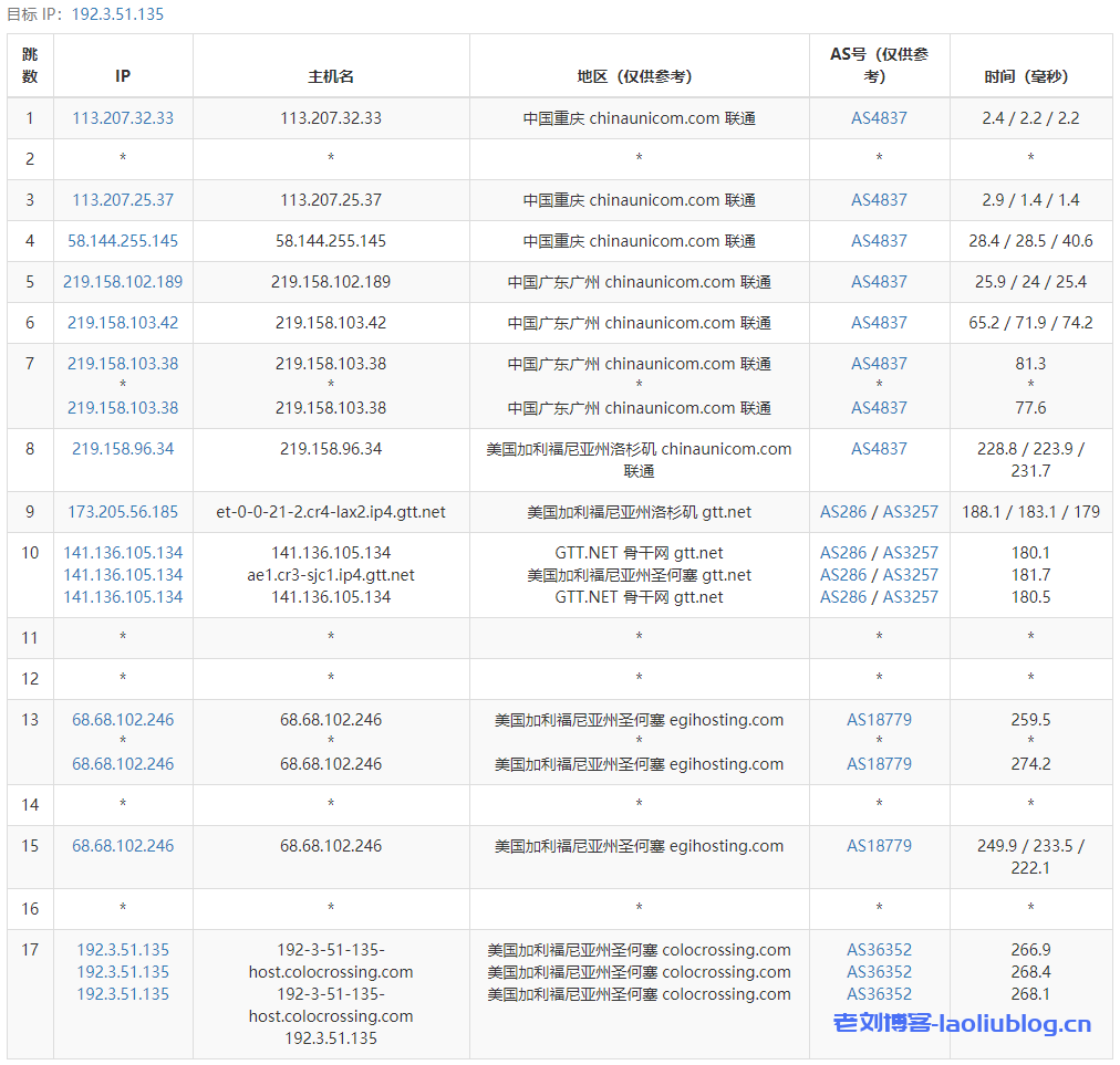 RackNerd圣何塞AMD VPS测评:KVM架构1核1.5GB内存20GB NVMe硬盘1Gbps带宽3TB月流量$27.49/年