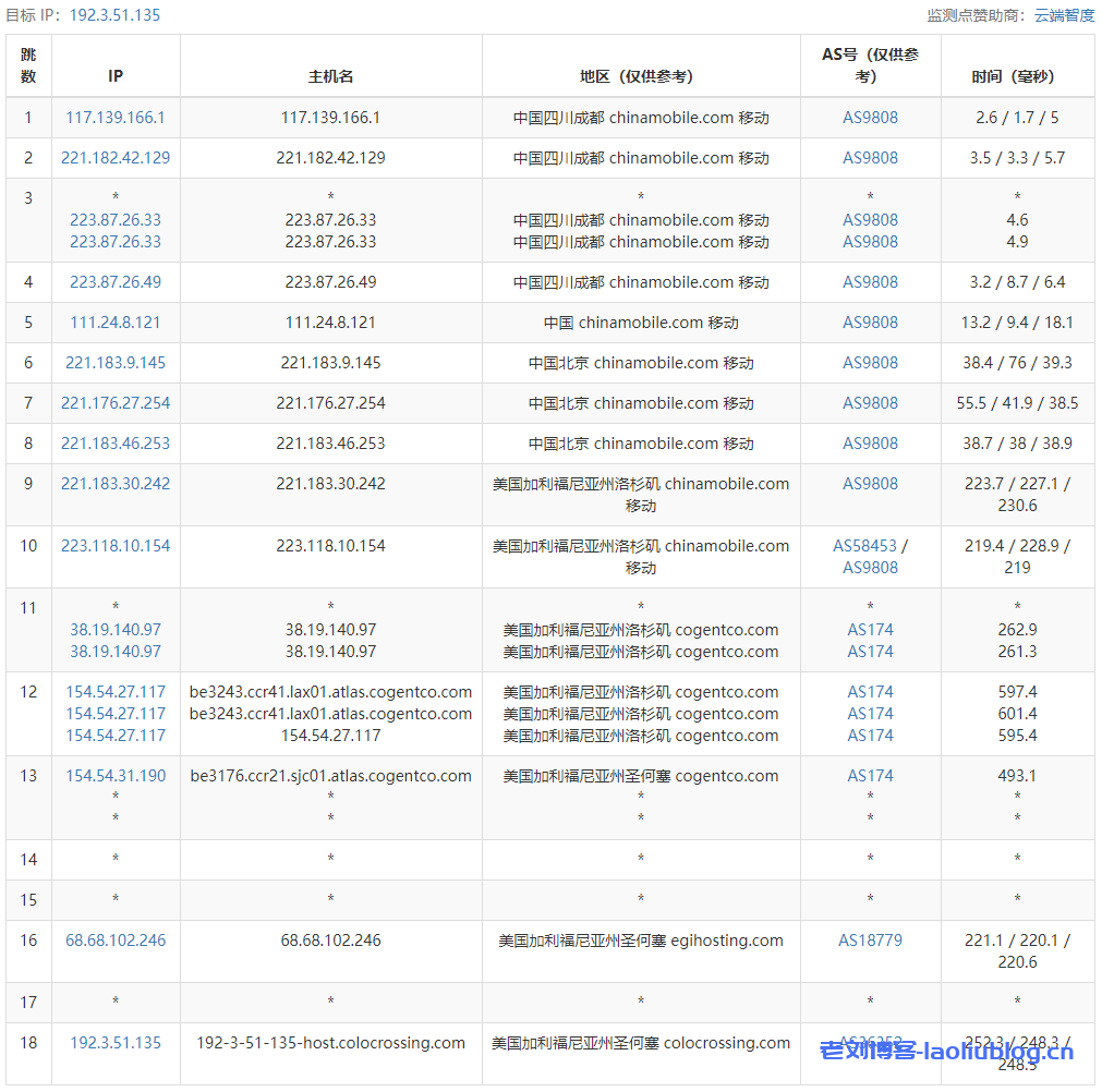 RackNerd圣何塞AMD VPS测评:KVM架构1核1.5GB内存20GB NVMe硬盘1Gbps带宽3TB月流量$27.49/年