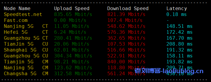 RackNerd圣何塞AMD VPS测评:KVM架构1核1.5GB内存20GB NVMe硬盘1Gbps带宽3TB月流量$27.49/年