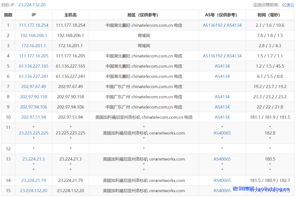 酷锐云主机测评:美国CERA GIA 2区D型4核4G内存100G系统盘20G数据盘30Mbps/30Mbps带宽1000G月流量