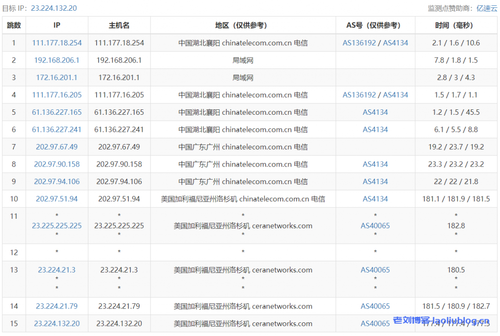 酷锐云主机测评：美国CERA GIA 2区D型4核4G内存100G系统盘20G数据盘30Mbps/30Mbps带宽1000G月流量