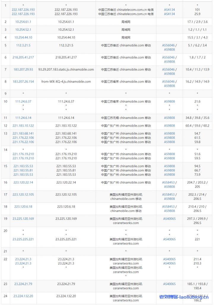 酷锐云主机测评:美国CERA GIA 2区D型4核4G内存100G系统盘20G数据盘30Mbps/30Mbps带宽1000G月流量