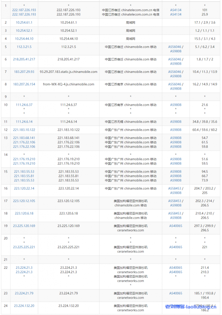 酷锐云主机测评：美国CERA GIA 2区D型4核4G内存100G系统盘20G数据盘30Mbps/30Mbps带宽1000G月流量