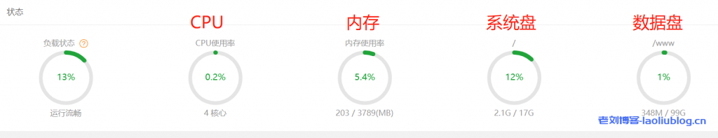 酷锐云主机测评:美国CERA GIA 2区D型4核4G内存100G系统盘20G数据盘30Mbps/30Mbps带宽1000G月流量