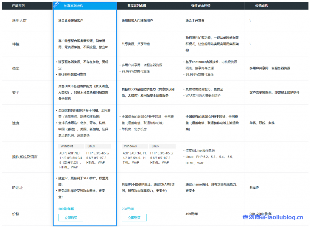 企业建站首选,阿里云云虚拟主机最新推出增强版实例,首购低至3.5折起