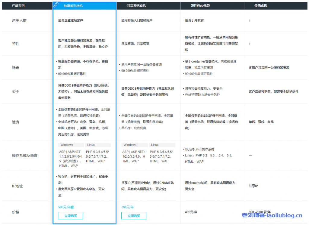 企业建站首选，阿里云云虚拟主机最新推出增强版实例，首购低至3.5折起