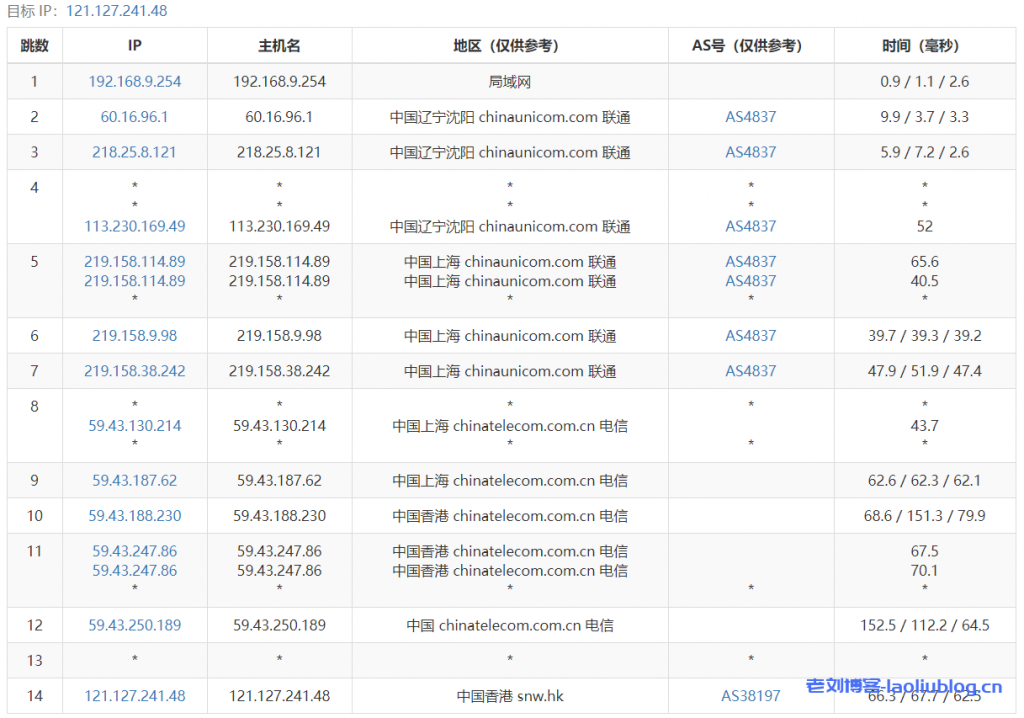 快云科技主机测评:香港云新界CN2线路7区4核4G内存20Mbps共享带宽29元/月起