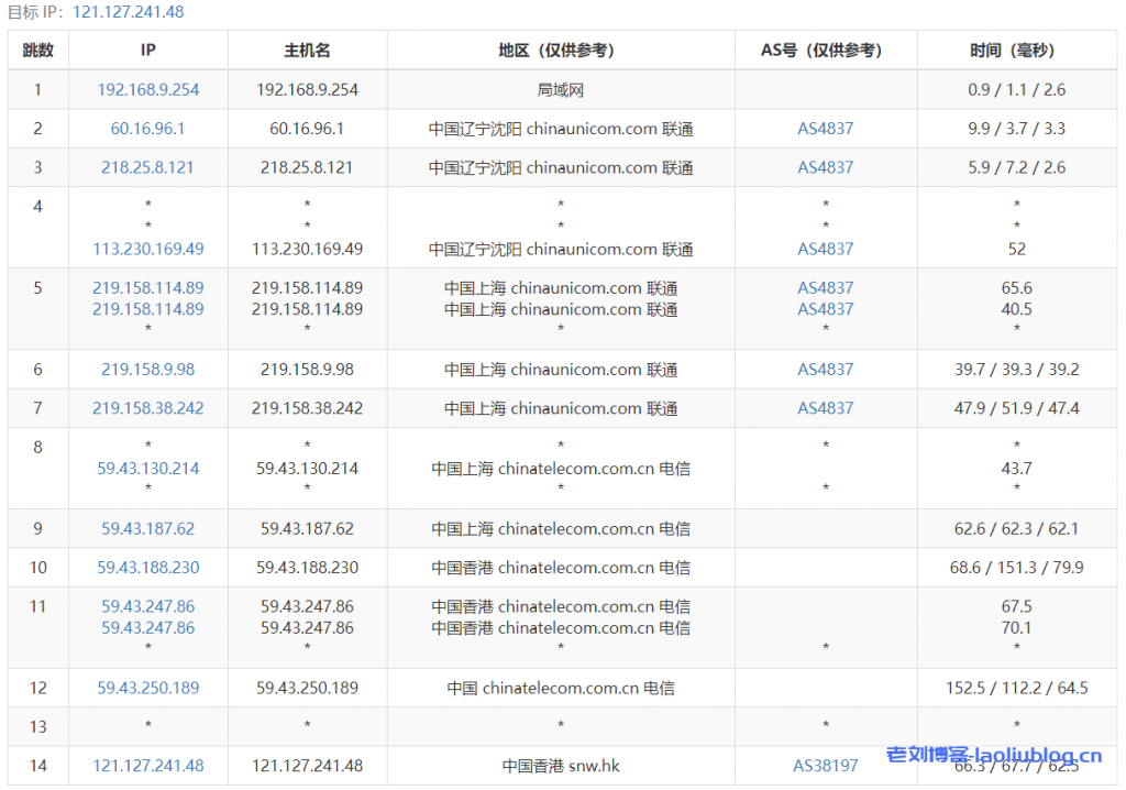 快云科技主机测评：香港云新界CN2线路7区4核4G内存20Mbps共享带宽29元/月起