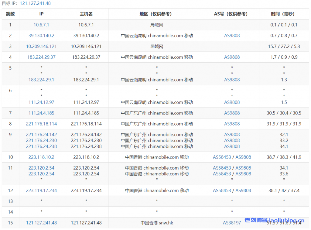 快云科技主机测评:香港云新界CN2线路7区4核4G内存20Mbps共享带宽29元/月起