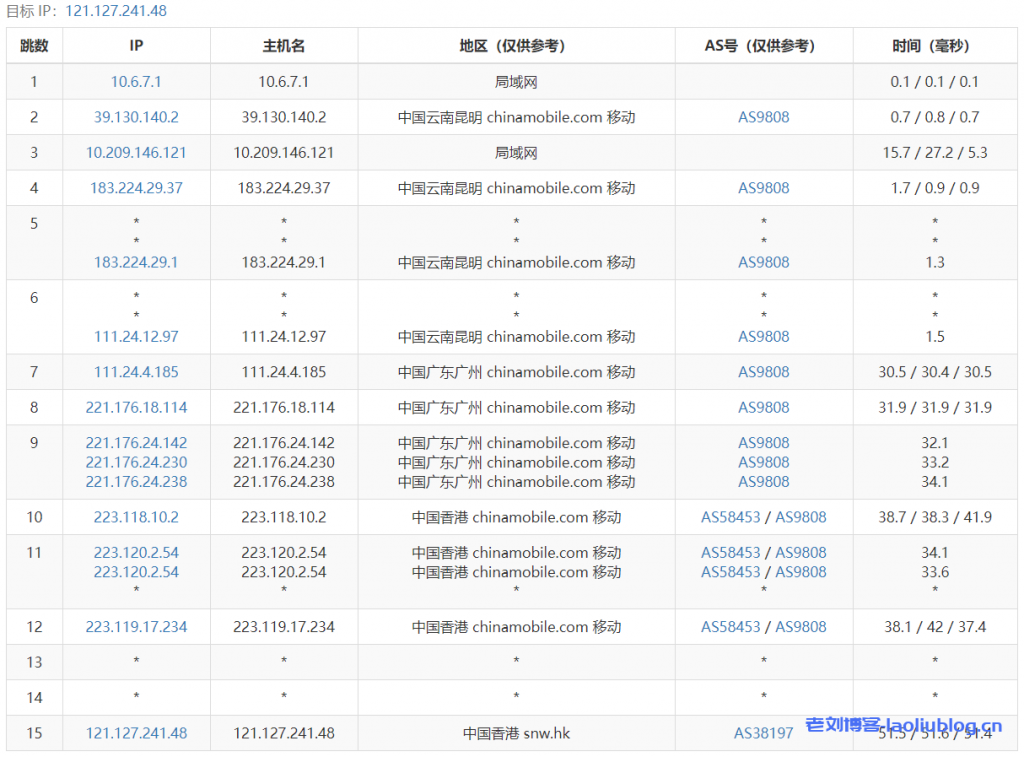 快云科技主机测评：香港云新界CN2线路7区4核4G内存20Mbps共享带宽29元/月起