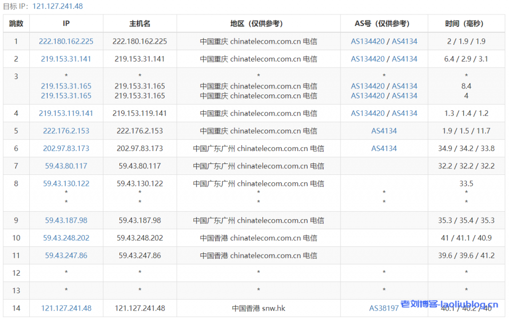 快云科技主机测评:香港云新界CN2线路7区4核4G内存20Mbps共享带宽29元/月起