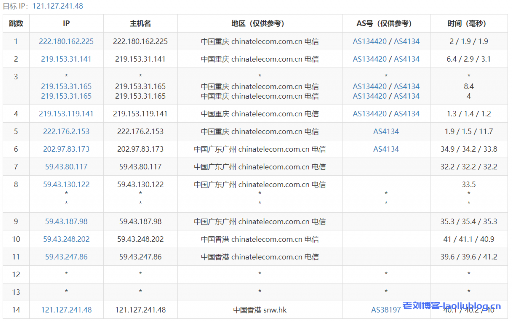 快云科技主机测评：香港云新界CN2线路7区4核4G内存20Mbps共享带宽29元/月起