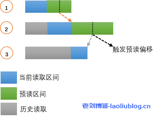 读写性能提升70%!基于UCloud对象存储US3的用户态文件系统设计