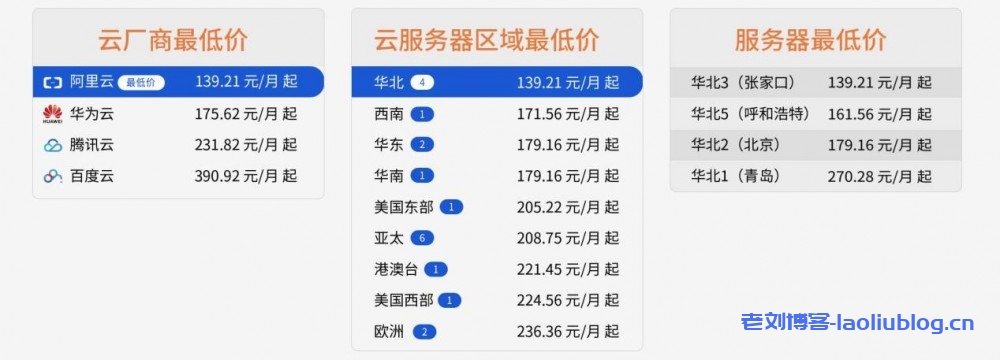 参与天下云“云服务器比价器改进计划”,领取300元华为云无门槛云产品代金券