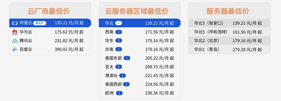 天下云科技新推出云服务器比价器功能,根据使用者需要自动列出符合或相近条件的云服务器列表