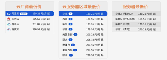 天下云科技新推出云服务器比价器功能，根据使用者需要自动列出符合或相近条件的云服务器列表