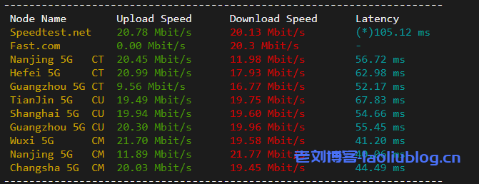 快云科技云服务器测评：香港CN2 100%高性能 11区，20M带宽，铂金Platinumcpu处理器，三网cn2 gia速度快