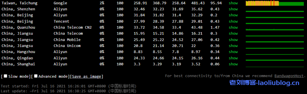 云服务器测评：阿里云新人特惠年付87.12元的1核2G内存1M带宽上海机房ECS共享型n4云服务器性能如何？