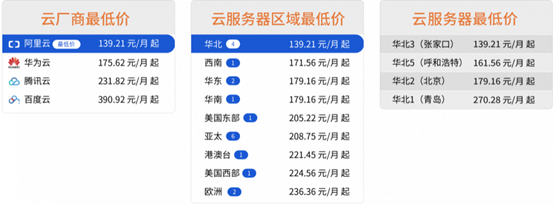 天上云:阿里云、腾讯云、华为云和百度云,哪家的云服务器性价比高?
