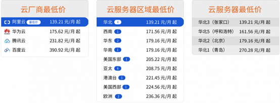 天上云：阿里云、腾讯云、华为云和百度云，哪家的云服务器性价比高？