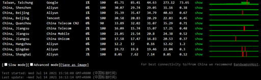 云服务器测评：UCloud全球大促年付94元的1核2G内存1M带宽上海机房快杰云主机性能如何？