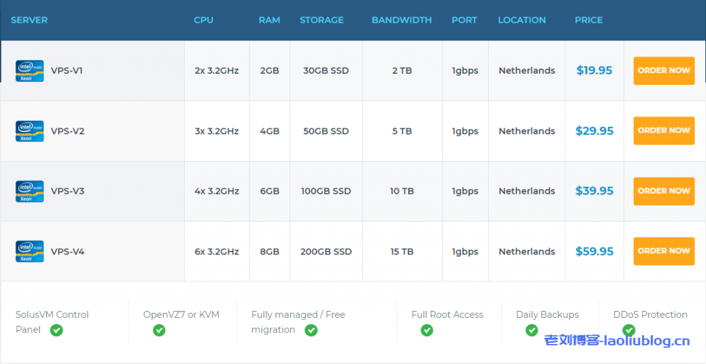 KnownSRV荷兰VPS首月5折或循环9折，9.97美元/月/2核2G/30GB SSD/2TB流量@1Gbps/200G DDoS防御