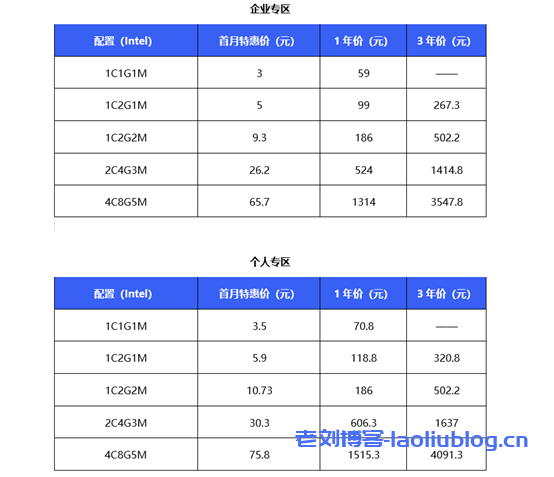 保价双11，快杰云服务器低至59元/年！UCloud全球云服务夏季钜惠活动攻略