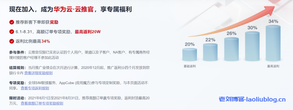 阿里云云大使、腾讯云推荐者、华为云云推官和UCloud优刻得U大使，云服务器新用户CPS推荐返利选哪家？