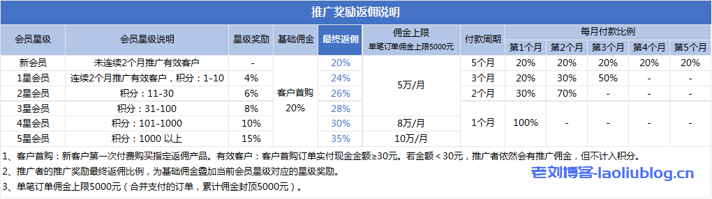 阿里云云大使、腾讯云推荐者、华为云云推官和UCloud优刻得U大使，云服务器新用户CPS推荐返利选哪家？