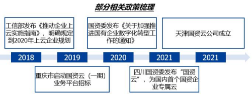 什么是国资云？国资云的应用，加快国有企业上云进程，加强国企数据资产统一监管