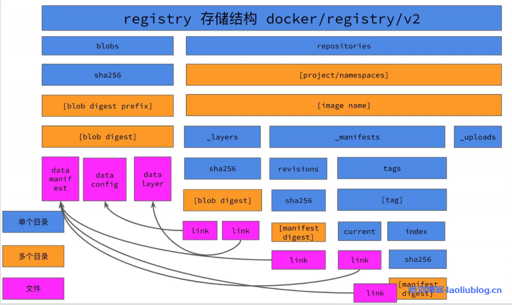 如何将docker registry中的镜像迁移至harbor？四种具体解决思路和想法分享