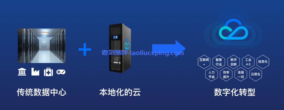 把云带回家!腾讯云本地专用集群(Cloud Dedicated Cluster,简称 CDC)正式发布附购买指南
