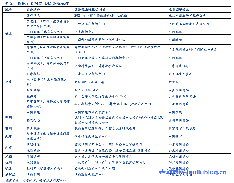 国资云是什么？“国资云”深度解析：势在必行，迎风而上