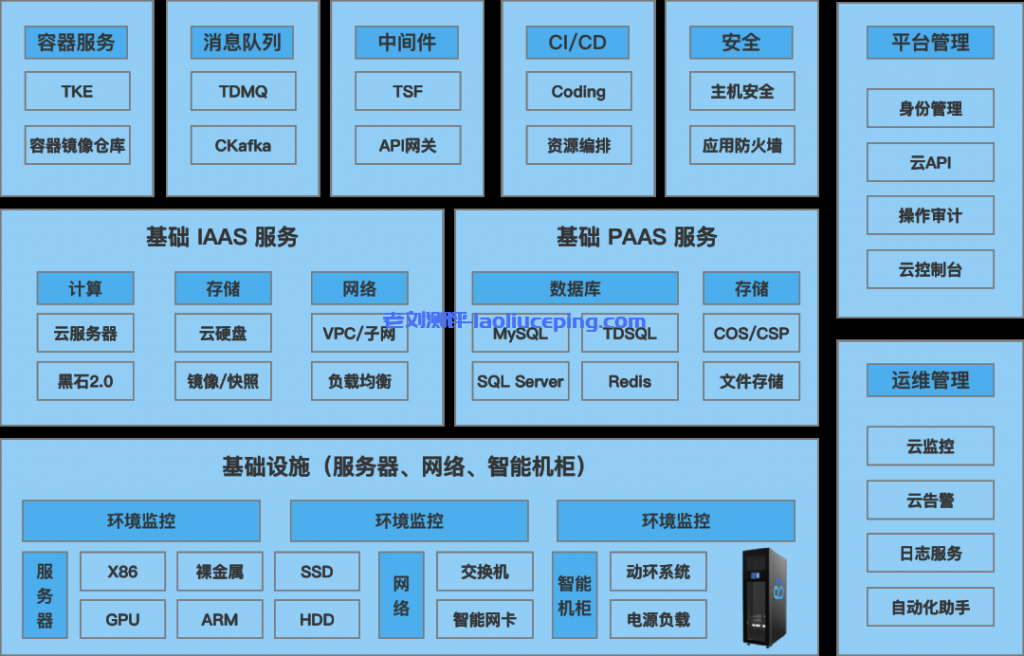 把云带回家!腾讯云本地专用集群(Cloud Dedicated Cluster,简称 CDC)正式发布附购买指南