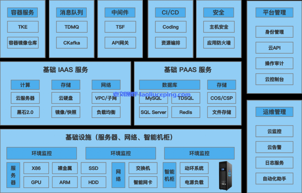 把云带回家！腾讯云本地专用集群（Cloud Dedicated Cluster，简称 CDC）正式发布附购买指南