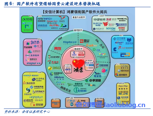 国资云是什么？“国资云”深度解析：势在必行，迎风而上