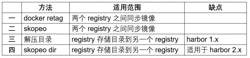 如何将docker registry中的镜像迁移至harbor？四种具体解决思路和想法分享