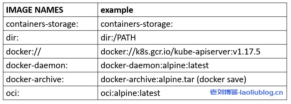 如何将docker registry中的镜像迁移至harbor？四种具体解决思路和想法分享