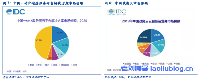 国资云是什么？“国资云”深度解析：势在必行，迎风而上