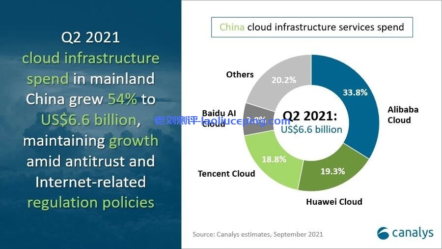 Canalys发布Q2云市场报告：百度智能云居前四，增速高于市场