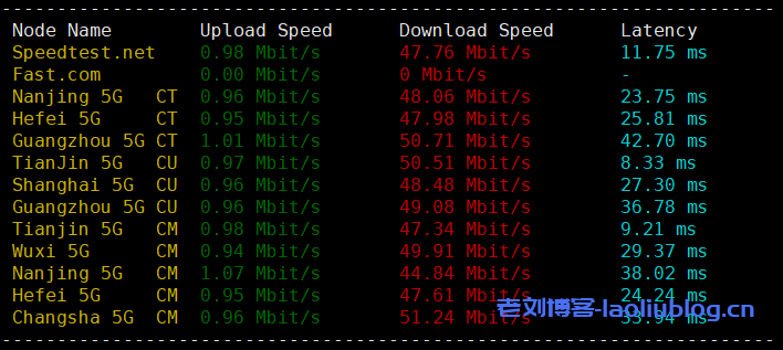 UCloud乌兰察布机房怎么样？1核1G内存1M带宽AMD快杰共享型云主机简单测评