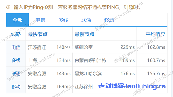 华纳云美国服务器正式发售，24元/月买5M美国云机，50M CN2回国/100M国际大带宽月付688元，送20G防御，且永久续费同价