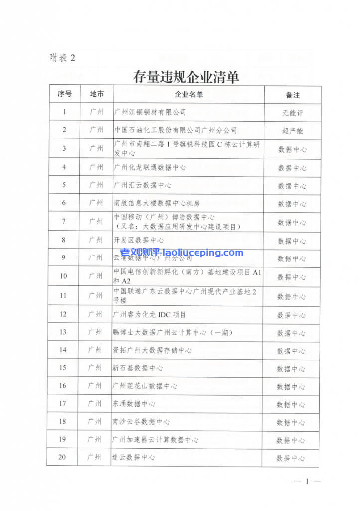 10天时间迁移数据！广东违规用能数据中心或限期关停