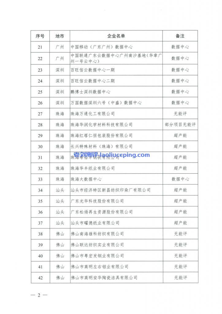 10天时间迁移数据！广东违规用能数据中心或限期关停