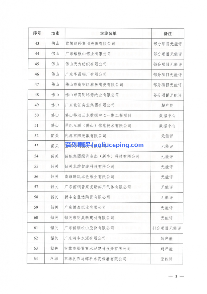 10天时间迁移数据！广东违规用能数据中心或限期关停