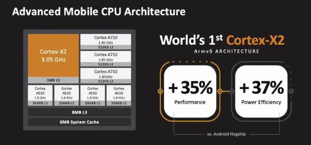 全球首款4nm处理器!MediaTek Dimensity 9000-联发科旗舰天玑9000跑分破100万