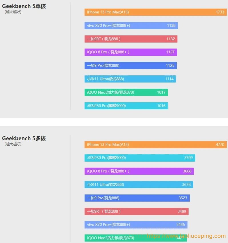 全球首款4nm处理器!MediaTek Dimensity 9000-联发科旗舰天玑9000跑分破100万