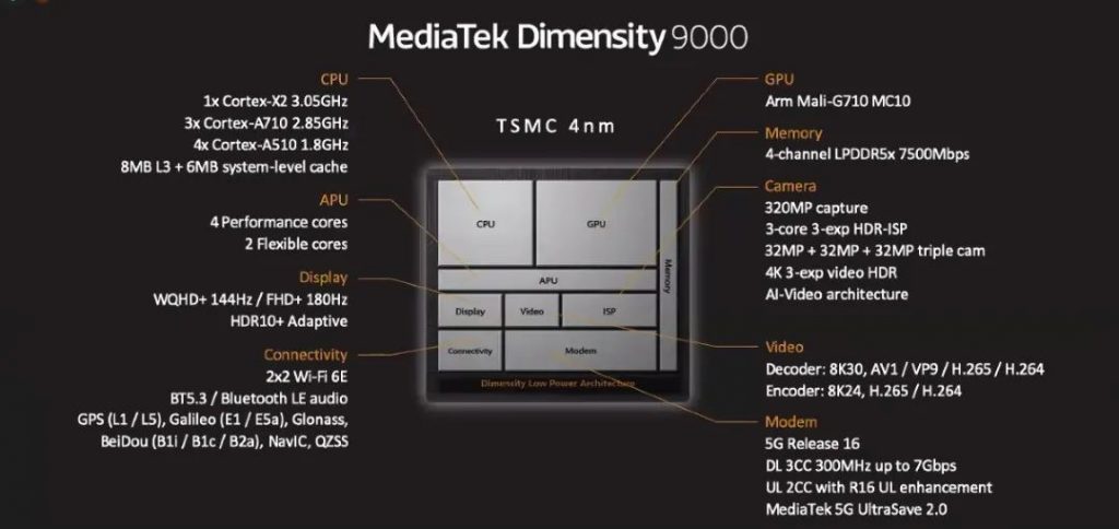 全球首款4nm处理器!MediaTek Dimensity 9000-联发科旗舰天玑9000跑分破100万