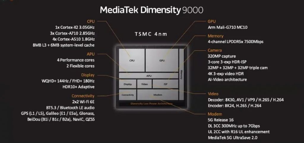 全球首款4nm处理器！MediaTek Dimensity 9000-联发科旗舰天玑9000跑分破100万