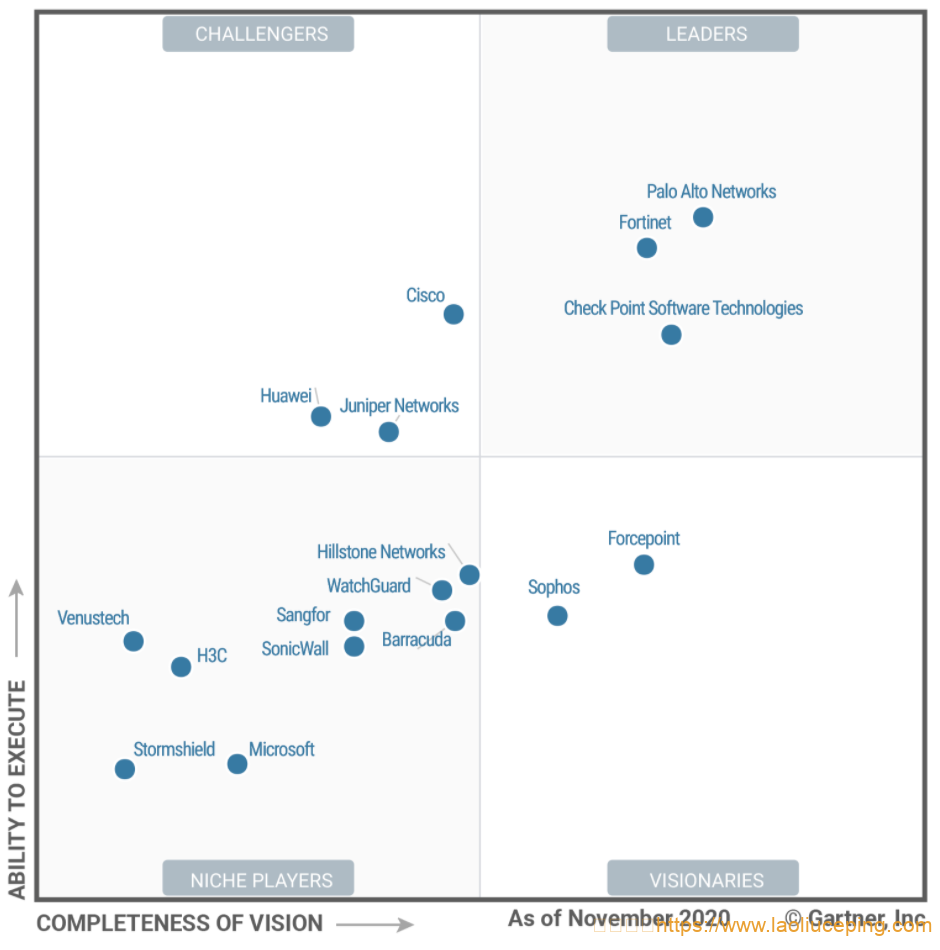 Gartner发布2021年网络防火墙魔力象限，中国厂商阿里云、华为、新华三、深信服、山石网科入围，启明星辰被剔除